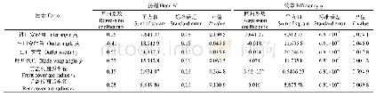 《表4 扬程及效率影响因素显著性分析》