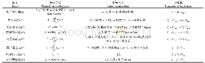 《表3 评价因子量化和标准化方法》