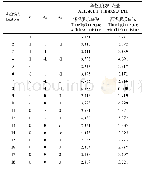 《表4 正交试验方案及结果》