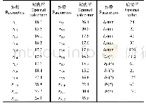 《表2 移栽机构参数较优值》