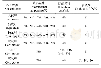 《表1 秸秆微波水热单因素试验设计方案》