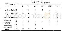 《表1 有感BLDC电机正转逆变器逻辑》