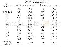 《表5 多因素试验方差分析》