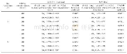 《表5 释水量拟合方程：秸秆坯块成型工艺参数及保水性试验研究》