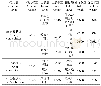 《表2 基于生活空间的乡村发展评价指标体系及权重》