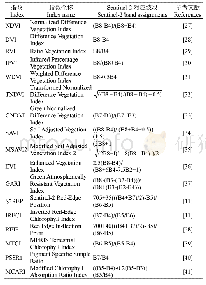 表2 所采用植被指数及基于Sentinel-2数据的计算方法