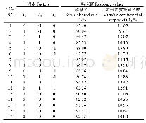 《表4 试验设计方案及响应值》