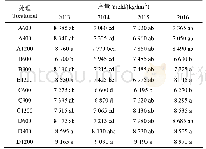 《表3 不同灌溉处理下冬小麦产量》