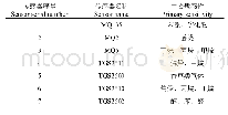 《表1 气体传感器响应特性》