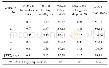 《表2 捡拾输送装置田间试验结果》