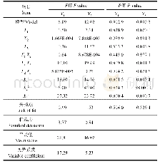 《表2 PEF参数对黑曲霉菌丝干质量和产糖化酶活性影响的方差分析》