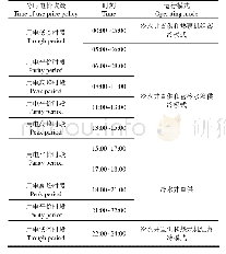 《表1 基于分时电价政策的水蓄能型地下水源热泵供能系统间歇运行模式》