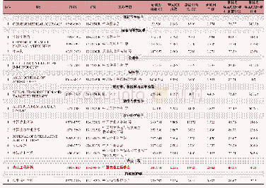 《表1 世界学术影响力指数WAJCI-Q1自然期刊（中国）》