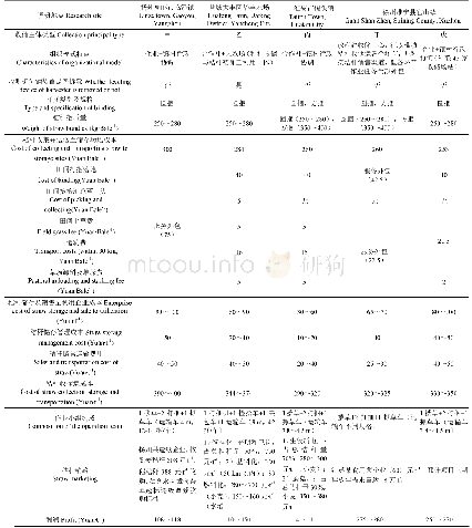 《表3 江苏省秸秆收储运模式及作业成本分析》