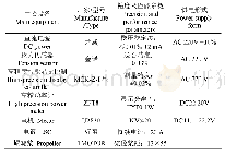 表1 主要试验设备性能参数