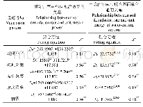 表2 不同植被格局下土壤剥蚀率与单位水流功率和过水断面单位能的关系