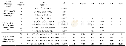 《表1 干旱胁迫下土壤相对含水率、叶片相对含水率和气孔导度随干旱胁迫时间变化的方程拟合》