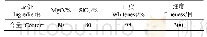 《表3 熟石灰成份：有机质浸染砂水泥土的力学特性及本构关系》