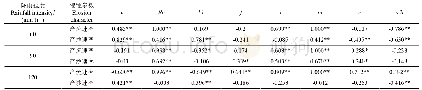 《表4 侵蚀特征与水力参数的相关分析》