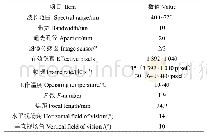 《表1 采集模块设计参数：多旋翼无人机近地遥感光谱成像装置研制》