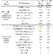 表2 室内土槽试验数值模拟输入条件