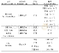 表1 边界条件设置：集中通风式分娩母猪舍温湿度数值模拟与试验验证