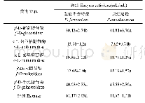 表1 胶红酵母和发酵毕赤酵母胞外酶液中的糖苷酶和酯酶活性