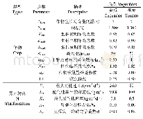 《表3 寿光黄瓜和天津番茄试验WHCNS＿Veg模型作物参数和氮素转化参数设置》