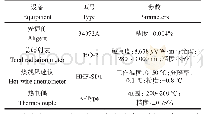 《表3 测量设备及参数：利用旋流效应强化平板型太阳能空气集热器性能》
