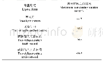 《表4 不同切刀布置形式下的最大切根反作用力》