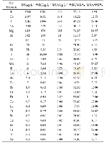 《表4 微量元素半定量测试结果》