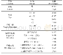 《表1 生猪养殖户基本特征》