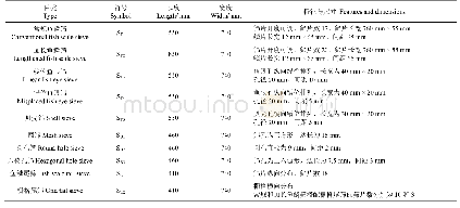 表3 清选筛种类与参数：大豆机收清选筛田间性能试验与分析