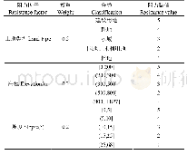 表3 阻力因子分级和赋值