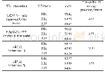 表2 4种算法分割性能对比