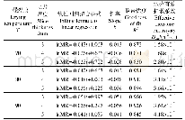 《表1 模型拟合及水分有效扩散系数》