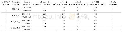 《表2 试验处理组设置及相关施药参数》