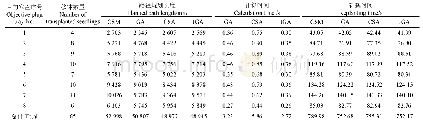 《表3 不同算法下穴盘苗补栽结果对比》