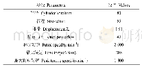 表1 发动机基本参数：大气压力对小型农用柴油机怠速工况燃烧与排放的影响