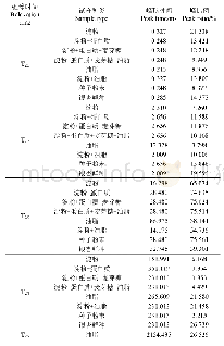 表1 银杏鲜种、种子粉末及混合成分试样各信号峰峰顶时间及峰比例