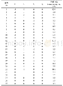 表5 试验方案及结果：整秆式甘蔗收割机剥叶过程仿真分析与试验