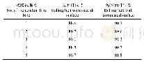 表2 残膜包密度试验结果（v=2 ms-1，α=0°）