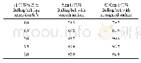 《表4 残膜包密度试验结果（α=0°）》