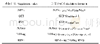 表2 植被指数及计算公式