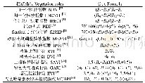 表2 植被指数及其计算公式