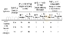 《表3 本文网络精度测试结果》