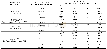《表3 ORYZA(v3)模型参数总敏感指数与水稻生育期气象因子的Pearson相关系数》