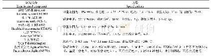 《表1 试验工况列表：低温环境下热泵热风干燥藏药性能试验》