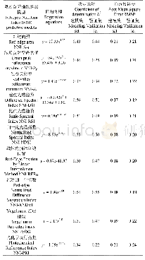 《表6 基于单个光谱参数的冬小麦氮素营养指数预测模型》