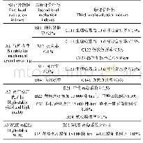 《表5 评价指标编号及其判别标准》